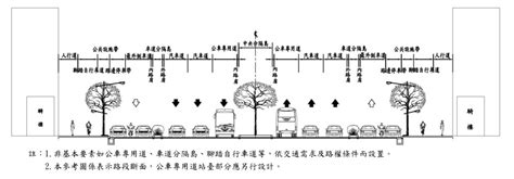 道路斷面圖|南區養護工程分局